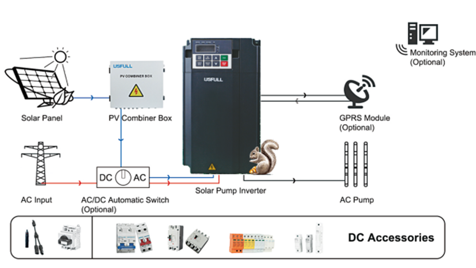 solar-pump-inverter-application-2