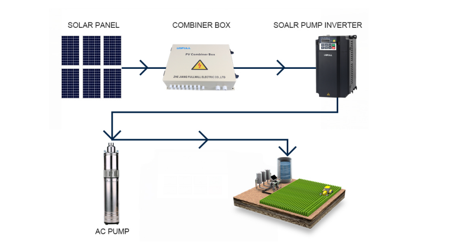 Difference-Between-Solar-Hybrid-Inverters-And-Solar-Pump-Inverters-3