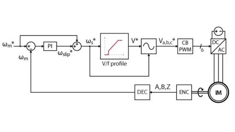 Four-Modes-of-Frequency-Conversion-Control（4）-2