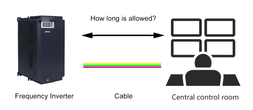 Frequemcy Inverter-Cable-Central control room