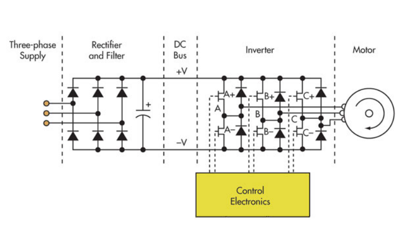 static-frequency-converter-diagram-2