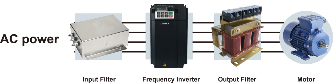 Input Filter-Frequency Inverter-Output Filter-Motor