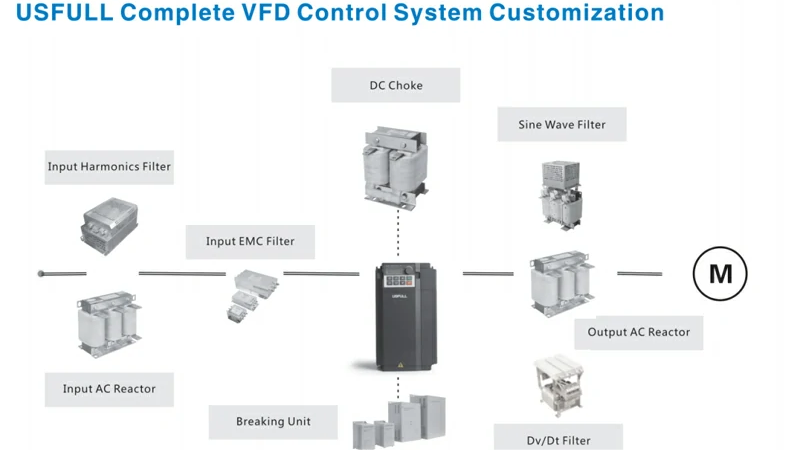 USFULL-Complete-VFD-Control-System-2