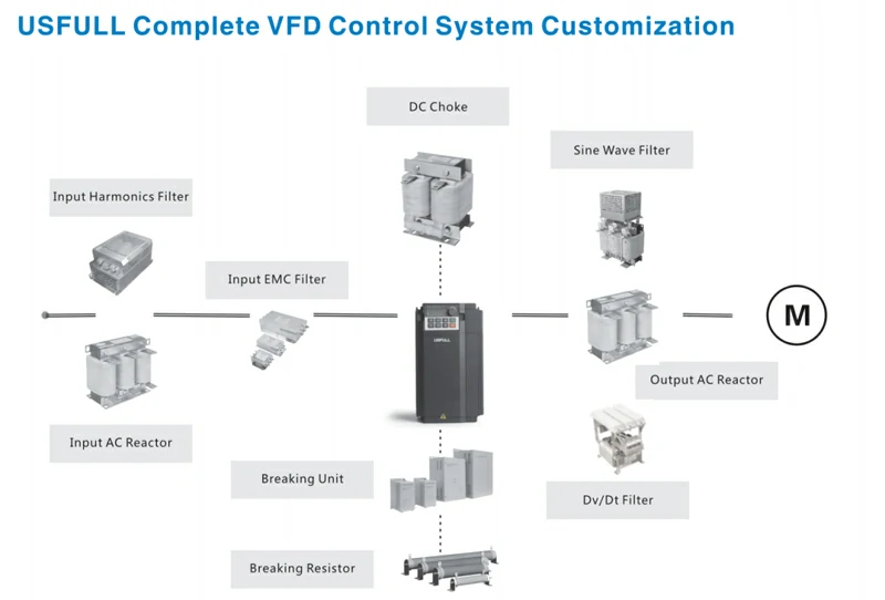 USFULL Complete VFD Control System