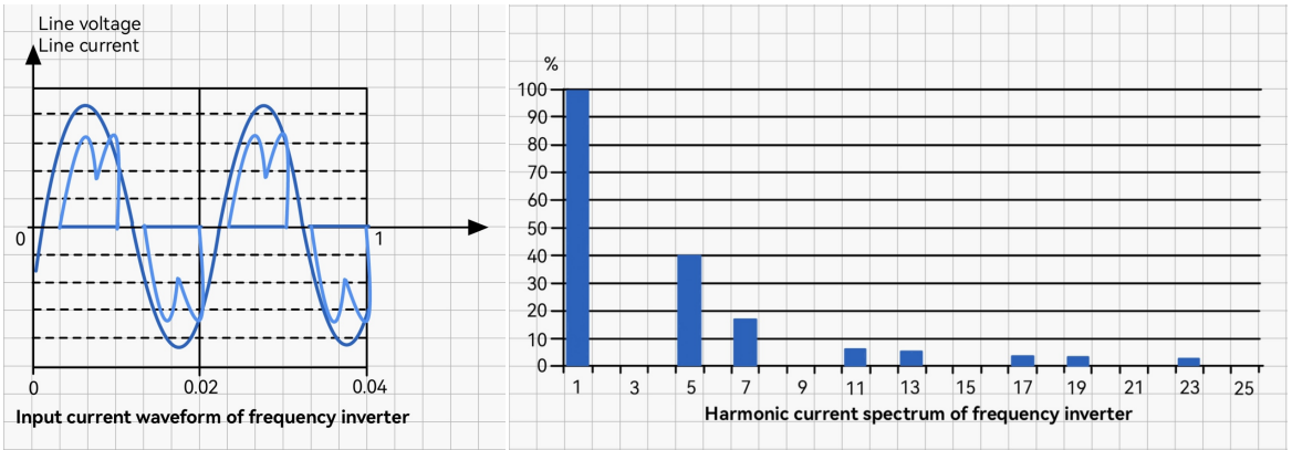 harmonic