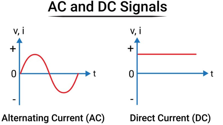 AC and DC Signals-2