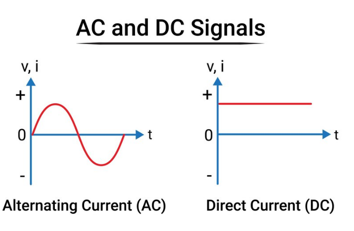 SPD AC and DC Signals