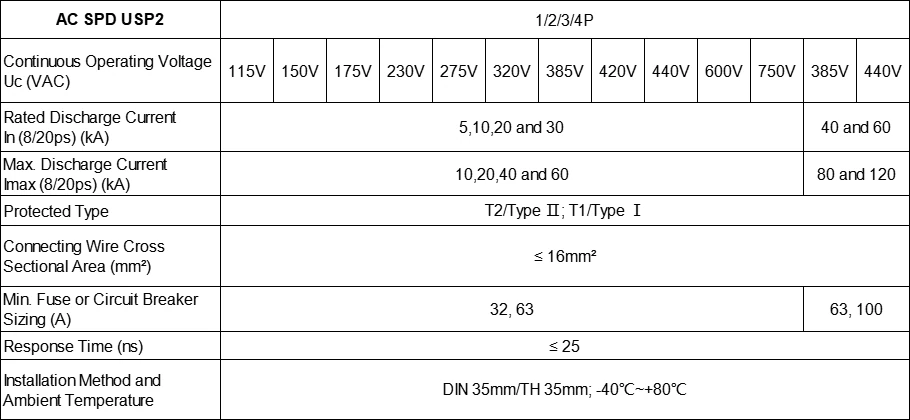 USFULL AC SPD Specification