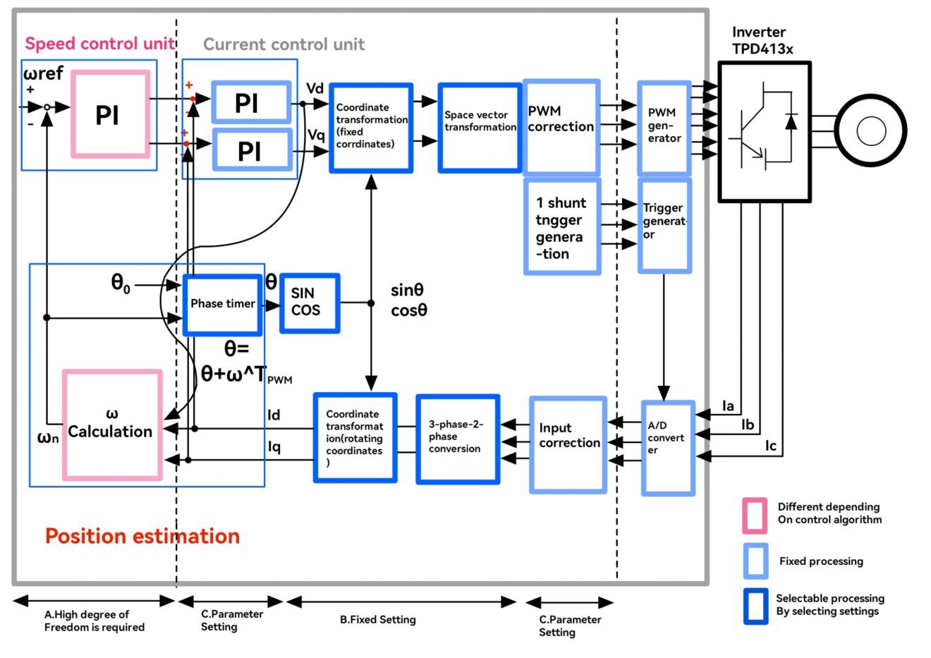 Vector Engine (VE) Architecture