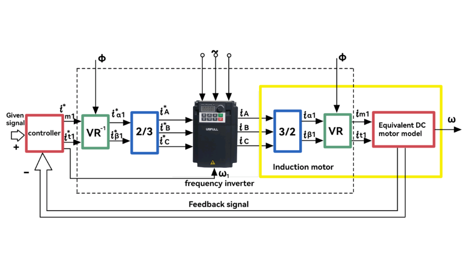 Control de vectores