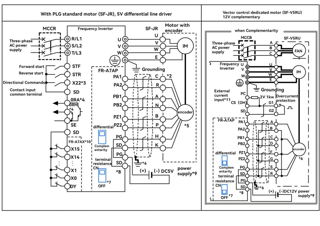 With PLG standard motor (SF-JR), 5V differential line driver