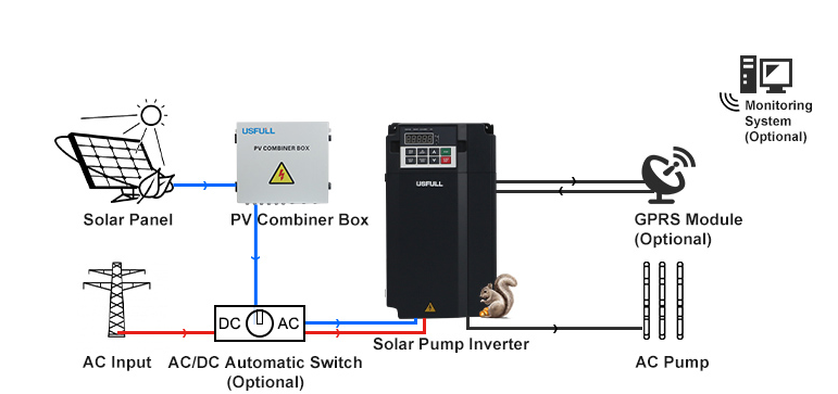 solar water pump inverter