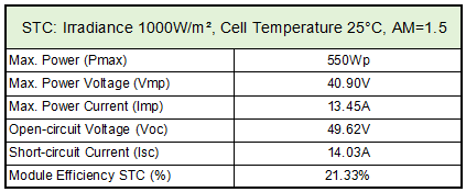 High-efficiency solar panels 3