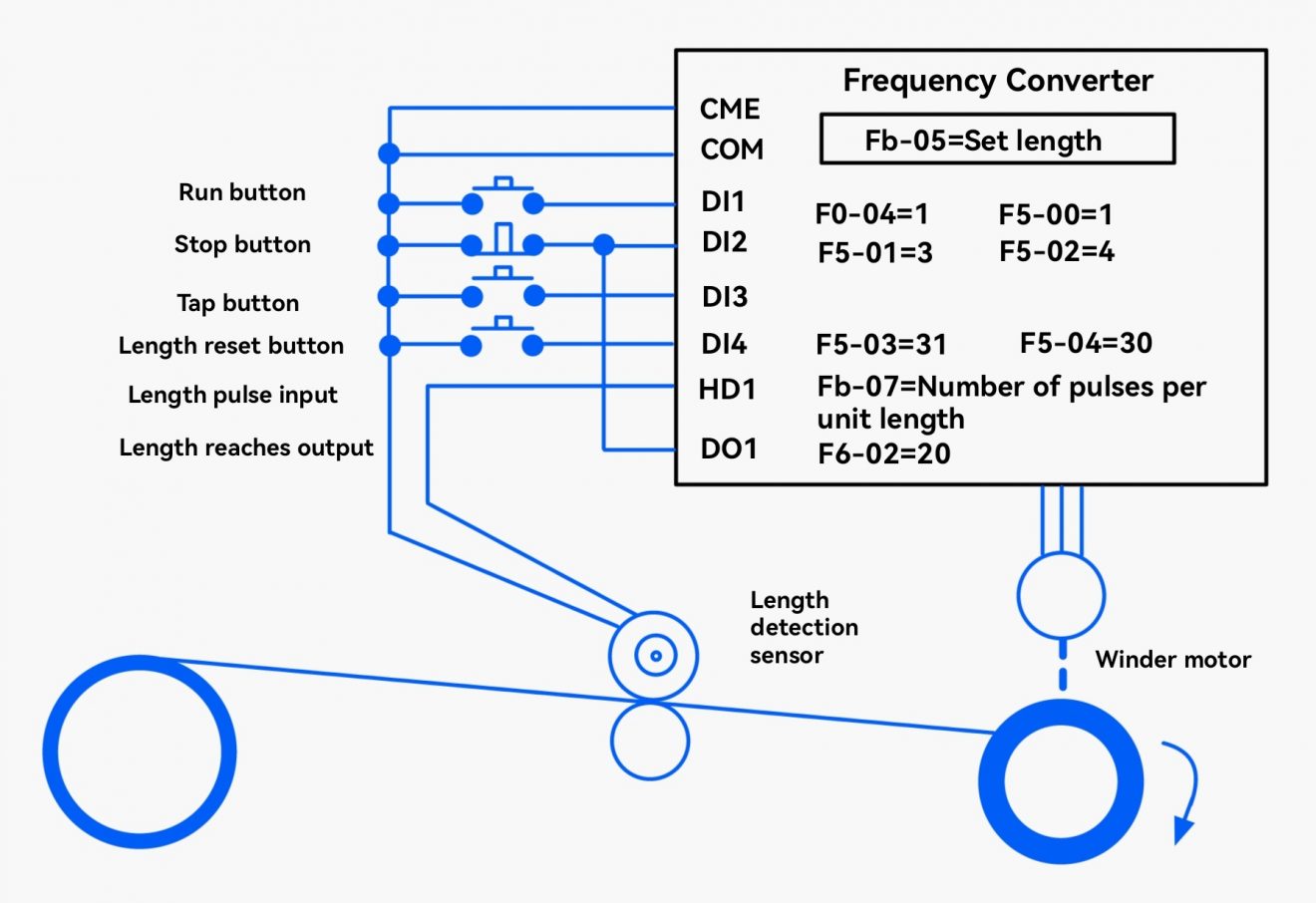 Positioning circuit diagram controlled by length detection sensor