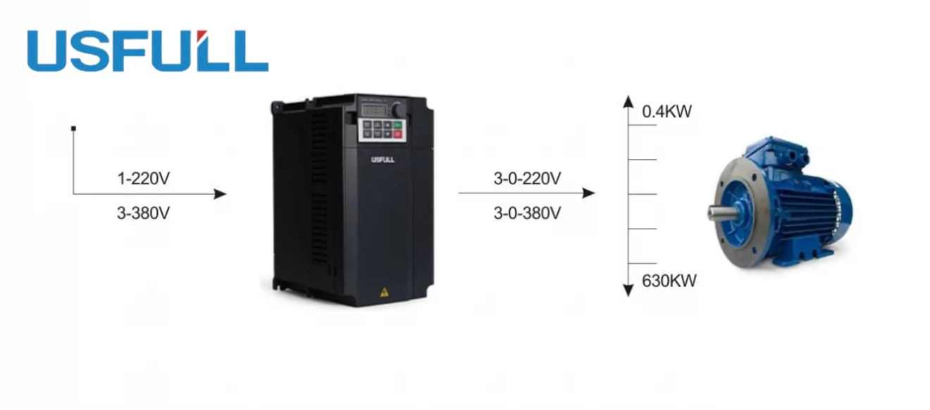 USFULL-frequency-Inverter-2