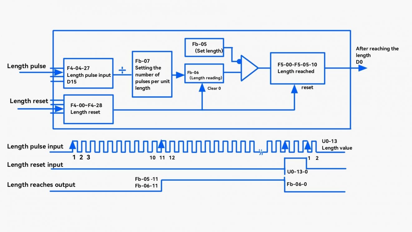 USFULL frequency Inverter Sketch Map