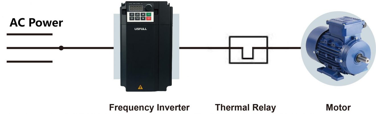 USFULL variable frequency inverter