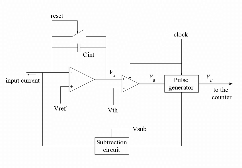 Current-to-frequency-converter-simplified-scheme