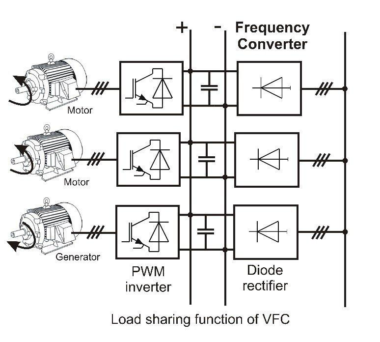 Load-sharing-function-of-VFC