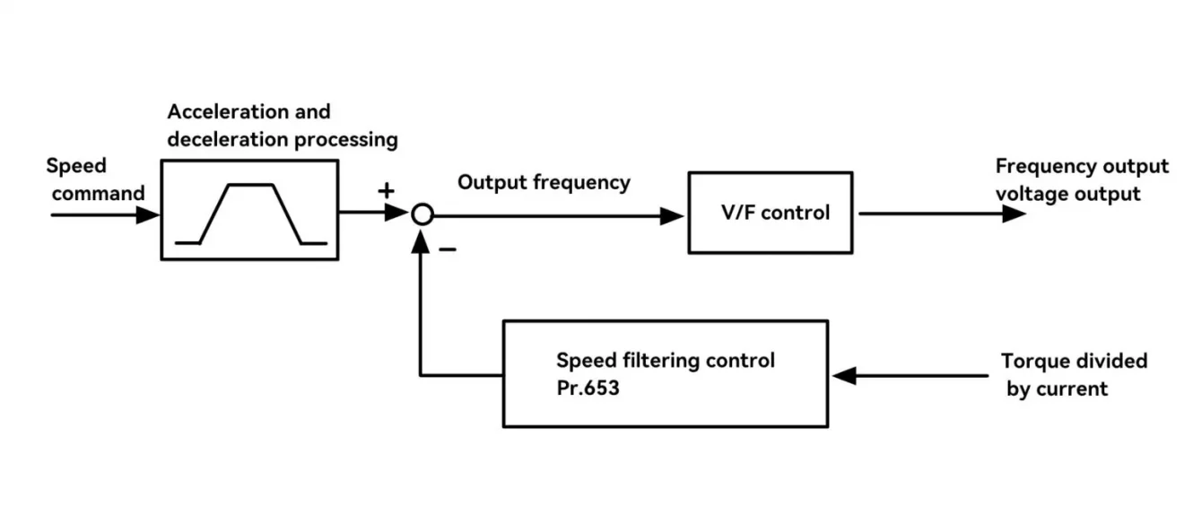 USFULL-Frequency-Inverter-VFD-2