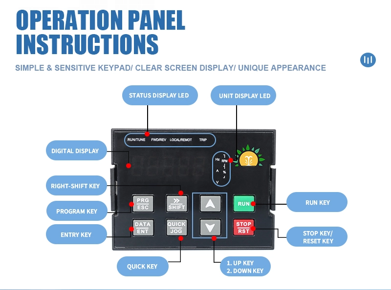 USFULL Solar Pump Inverter－A3-2