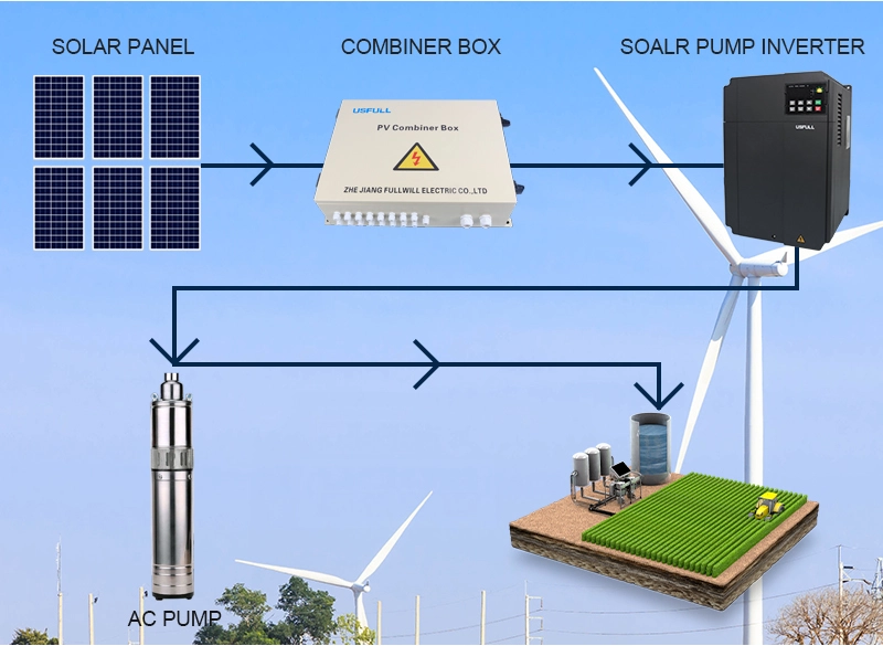 USFULL Solar Pump Inverter－A3-3