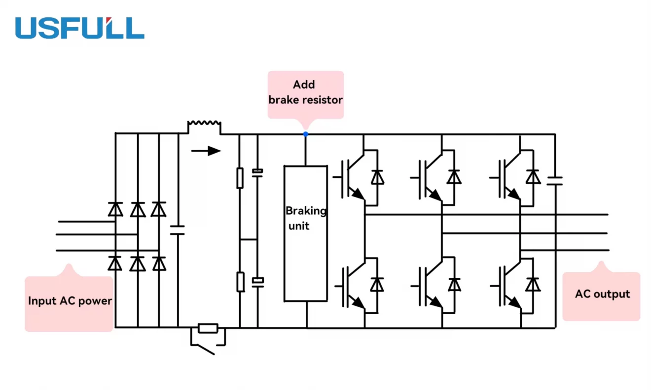 Variable Frequency Drive with brake resistor-3