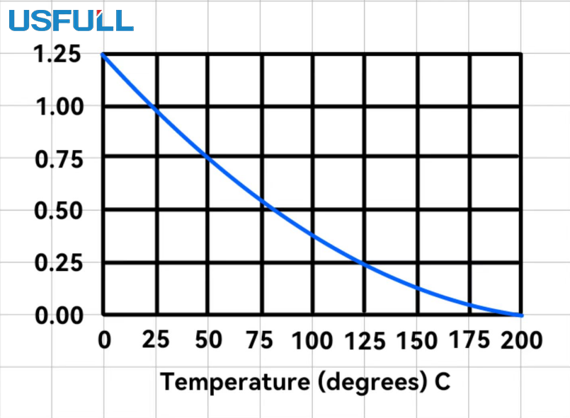 temperature