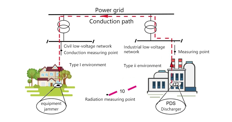 Qué-Significa-Emc-Inversor-de-Frecuencia-2