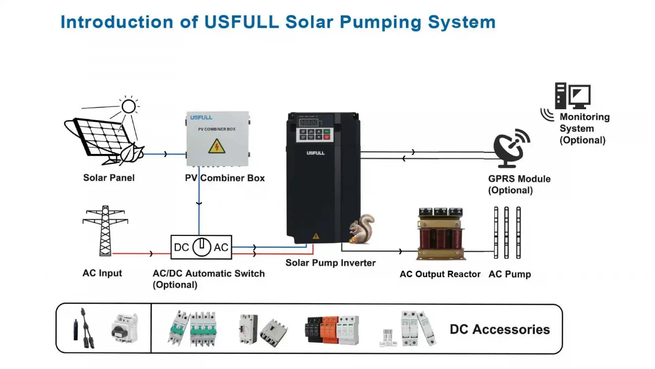 Output-AC-Reactors-for-Solar-Pump-Inverters