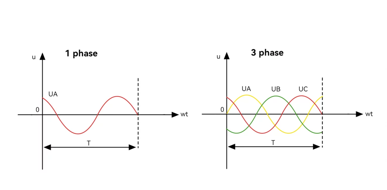 Variable Frequency Drives from the Inside Out-1