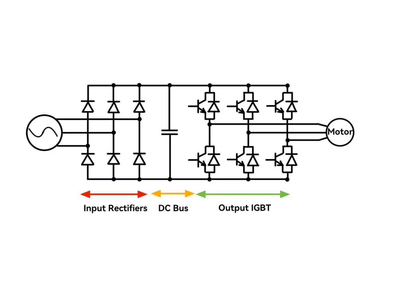 Funktionsweise der Impulsbreitenmodulation in einem Antrieb mit variabler Frequenz - 2